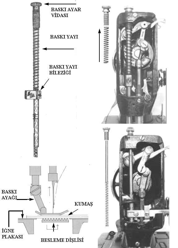 20 Dikiş makinasında düzgün bir şekilde dikiş yapılabilmesi için baskı ayağı ve besleme dişleri vasıtasıyla kumaş kontrolü yapılır.