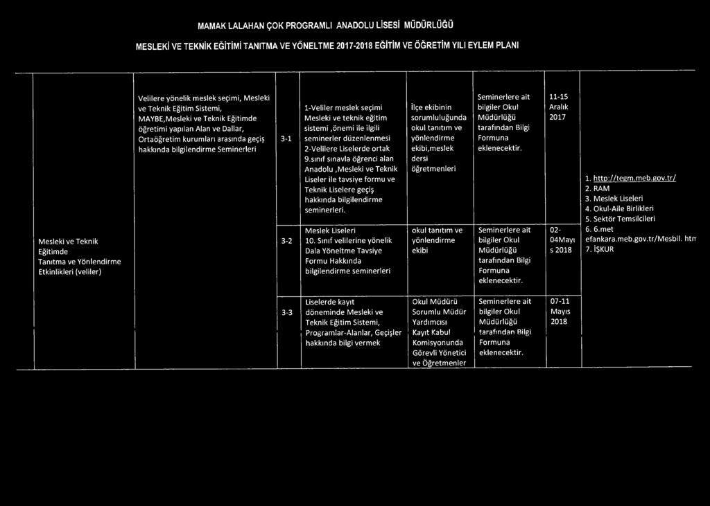 2017 öğretimi yapılan Alan ve Dallar, sistem i,önemi ile ilgili okul tanıtım ve Ortaöğretim kurumlan arasında geçiş 3-1 seminerler düzenlenmesi yönlendirme hakkında bilgilendirme Seminerleri