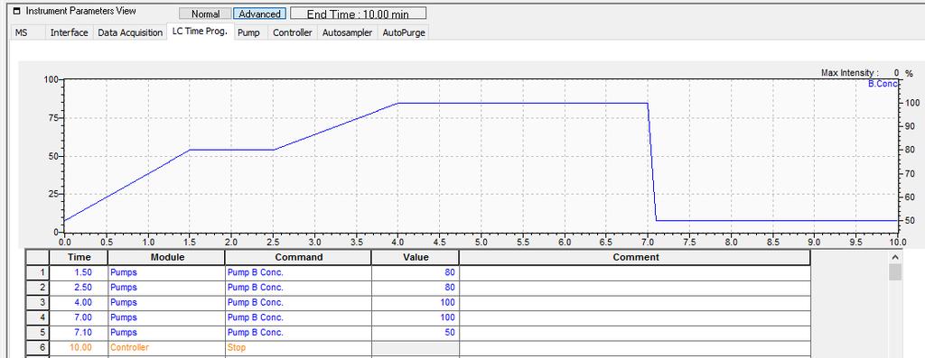 7um, 100x2.