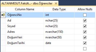 Tablo Tasarımı Görünümü ve Birincil Anahtar Belirleme Tablonun alan isimleri ve veri tiplerinin belirlendiği