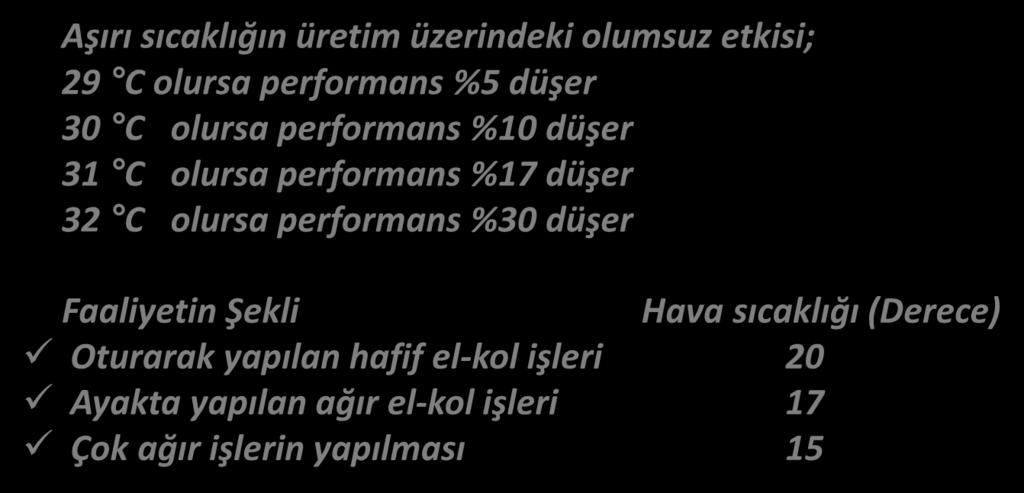 8 SICAKLIK PERFORMANS İLİŞKİSİ Aşırı sıcaklığın üretim üzerindeki olumsuz etkisi; 29 C