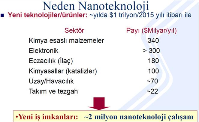 Nano teknolojinin alanını tam olarak tanımlamak mümkün değildir. En büyük problemlerden biri Nano Bilimcilerin bilimi kavrayamayan kimselerle iletişim zorluğudur.