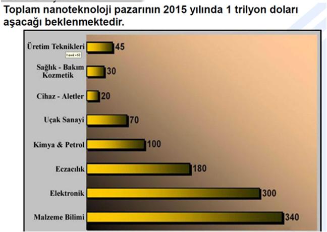 Elektron mikroskobu, taramalı prob mikroskoplar, ince filmler ve hatta insanın anatomik yapısı bir nano alandır.