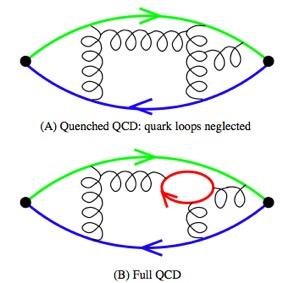 Örgü Modeli 2 nokta İlişkilendirme Fonksiyonu Hesap Kolaylığı tice QCD and meson-baryon interactions "Quenched" Yaklaşımı SIMULATION PARAMETERS e with two flavors of dynamical quarks by 6CP-PACS)