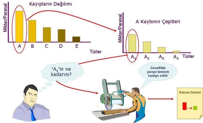 1. Adım: Konu seçimi Kaizen konuları mutlaka