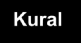 Kural - 5