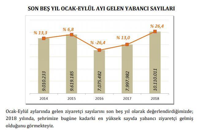 UlaĢım Ġstanbul da ulaģım kara, hava, deniz ve demiryolları gibi çeģitli Ģekillerde sağlanmakta olup, bölgede Ģehiriçi, Ģehirlerarası ve uluslararası taģımacılığın yapıldığı büyük merkezler