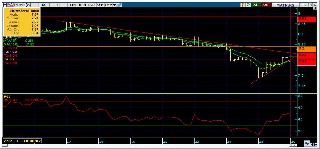 Bugün hareketlenmesi muhtemel hisseler ISDMR 14 Kodu Son Yab. % Pivot 1.Destek 2.Destek 1.Direnç 2.