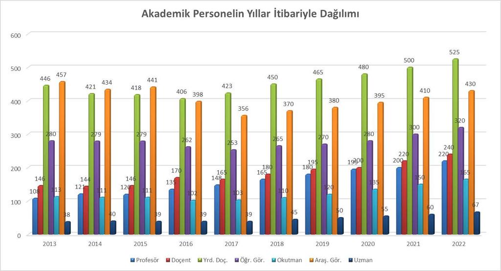 Grafik 1 ÇANAKKALE ONSEKİZ MART