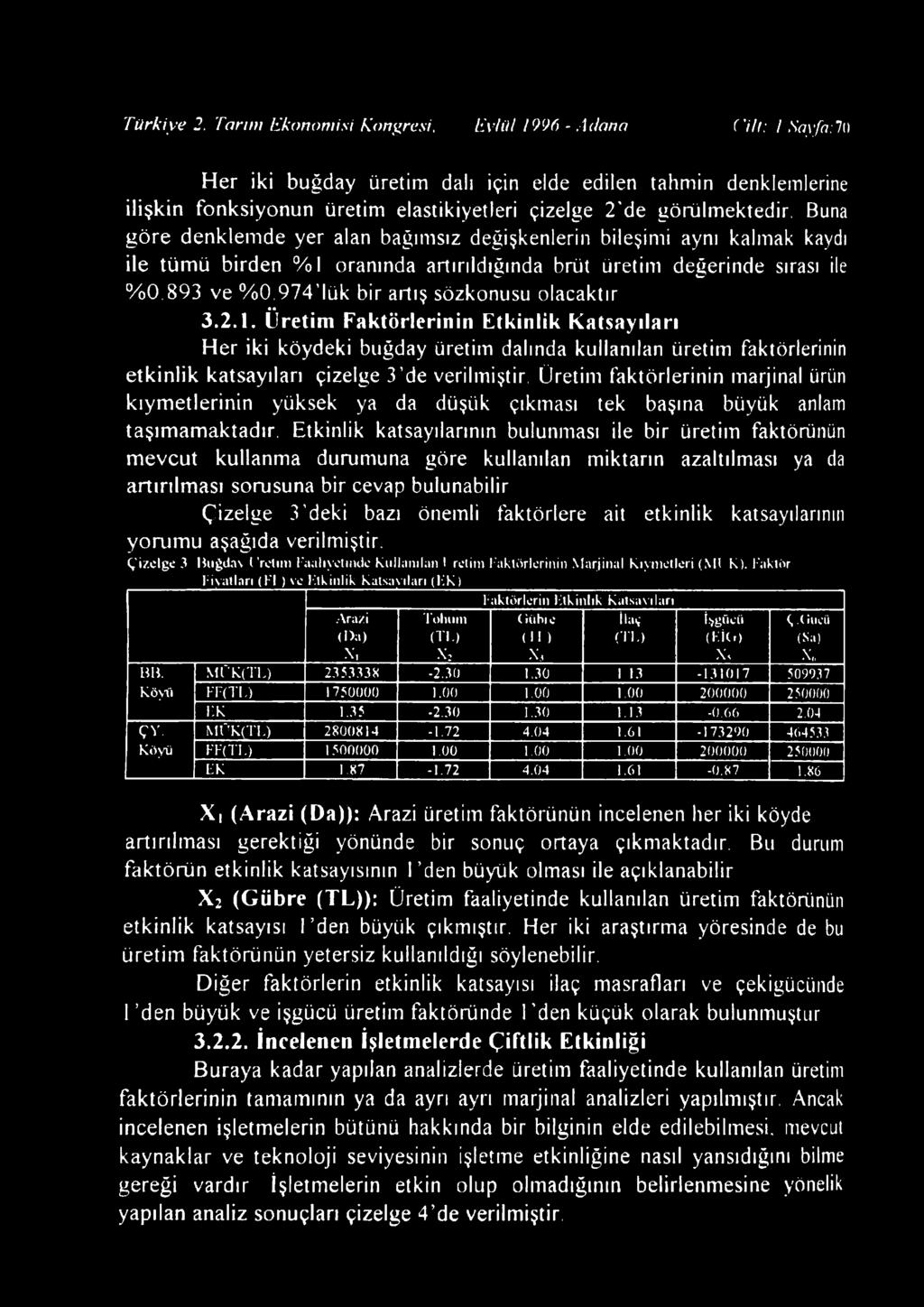 görülmektedir. Buna g ö re denklem de yer alan bağımsız değişkenlerin bileşimi aynı kalmak kaydı ile tüm ü birden % 1 oranında artırıldığında brüt üretim değerinde sırası ile % 0.8 9 3 ve % 0.