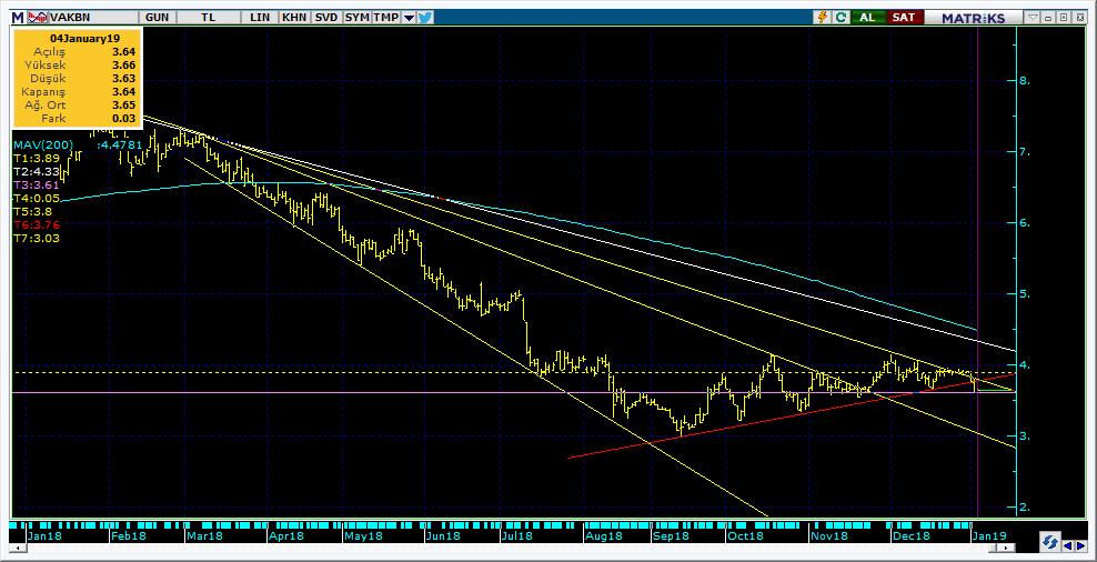 Şirketler Teknik Analiz Görünümü Vakıfbank 10 Kodu Son 1G Değ. Yab. % 3A Ort.H Pivot 1.Destek 2.Destek 1.Direnç 2.Direnç VAKBN 3.61-4.
