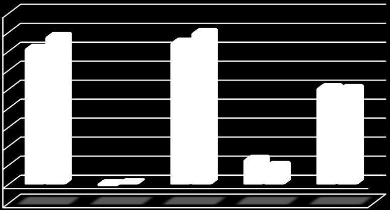 Sapması Bilgi Rasyosu Sunuma Dahil Dönem Sonu Net Aktif Değeri 14,40 15,66 6,16 0,09 0,11 411.569.015,22 2013-0,28 0,18 7,40 0,31 0,30 393.151.177,17 2014 15,05 16,06 8,17 0,25 0,29-0,05 418.298.