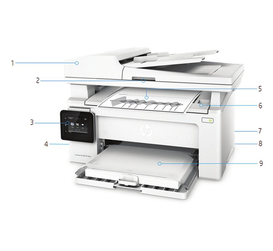 Ürün tanıtımı HP LaserJet Pro MFP M130fw 1. 35 sayfalık ADF 2. Masaüstü tarayıcı 216 x 297 mm boyutundaki kağıtları işleyebilir 3. 6,9 cm (2,7") renkli dokunmatik ekran 4.