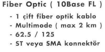 10BaseF Fiber Optik Doç.Dr.
