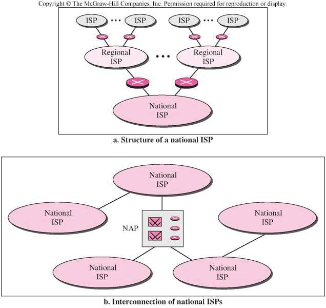 Birbirine Bağlanmış Ağlar - Internetworking Doç.Dr.