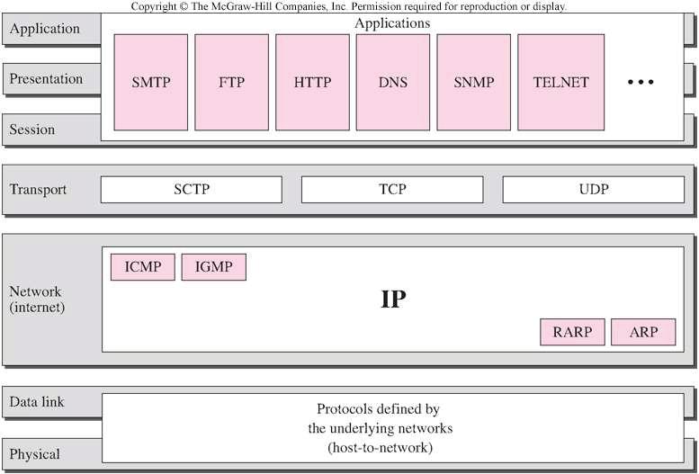 Frame Relay ICMP  Karşılaştırılması ATM
