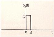 0, u, < 0 > 0 TANIM: Süreli-zm impuls fosiou δ şğıdi eşilile ımlır: du δ d No: u, 0 ıd süreli olmıp ürevi hesplmcğıd δ