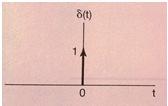 5 6 Süreli-zm impuls ve birim bsm fosiolrı Aşğıd, 0 limi durumud u e eşi ol, ürevi üm olrd hesplbilir bir fosio u ve