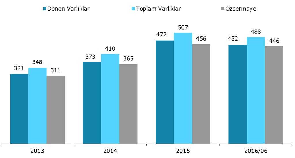 PORTFÖY YÖNETİM ŞİRKETLERİNİN