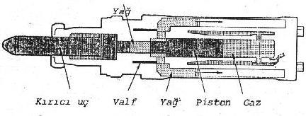 HİDROLİK KIRICI ÇALIŞMA PRENSİBİ Piston ile kırıcı uç arasında darbe enerjisini ileten bir yağ yastığı vardır.