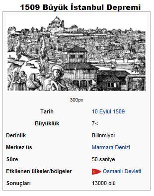 447, 542, 1296, 1509, 1719, 1766, 1894, 1912, 1935, 1963 1999 1419 Deprem sonrası İstanbul da TSUNAMİ oldu 1509 Küçük Kıyamet 13.