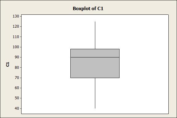 KUTU ÇİZİMLERİ(BOXPLOT) - ÖRNEK 1 2 3 4 5 6 7 8 9 10 11 12 13 14 15 16 17 18 19 90 52 115 60