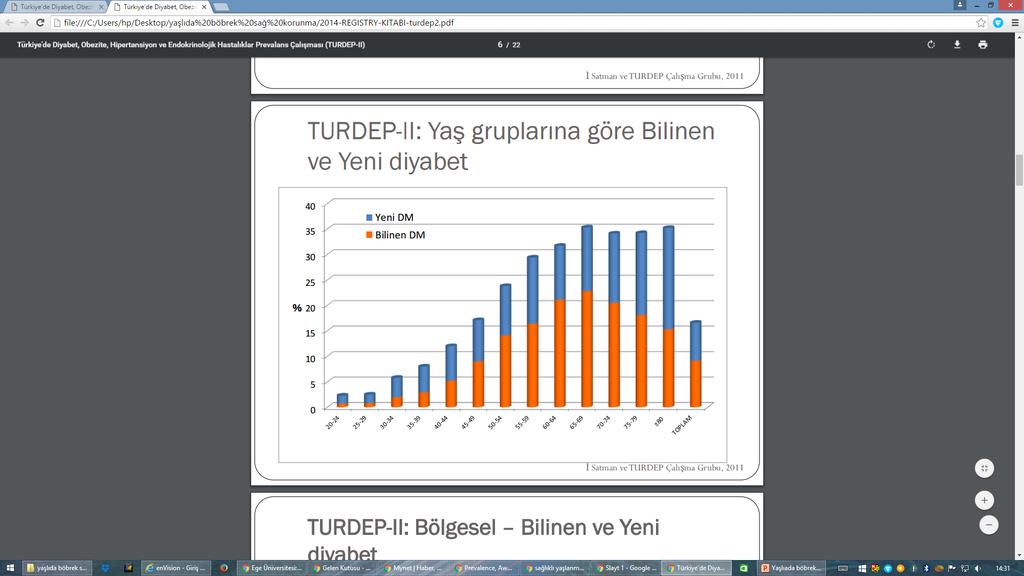 DİYABET