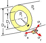 Güncelleme:1/10/018 KALIN CİDARLI SİLİNDİRLER (THICK WALLED CYLINDERS) z 0 olduğunu kabul edelim, Fr 0 olduğundan; d ( r d r )( r dr) ddz rrddz rdrdz sin 0 d d sin olduğunu