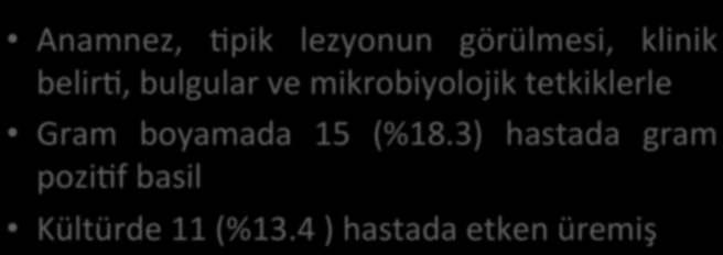 TANI Anamnez, 6pik lezyonun görülmesi, klinik belir6, bulgular ve mikrobiyolojik tetkiklerle