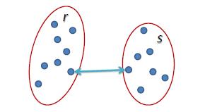 Hierarchical clustering VI Single Linkage İki küme arasındaki uzaklık, kümeler içinde yer