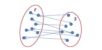 Hierarchical clustering VIII Average Linkage İki küme arasındaki uzaklık, kümeler içinde yer alan örnekler arasında