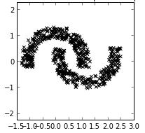 DBSCAN I Density-based spatial clustering of applications with noise Convex