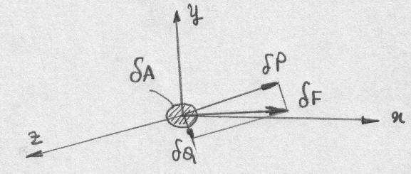 GRİLM Şekil de verilen Fn = (n =,,,...) dış kuvvetlerin etkisi altında dengede olan üç boutlu bir cismi göstermektedir.