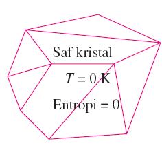 ENTROPİ NEDİR?