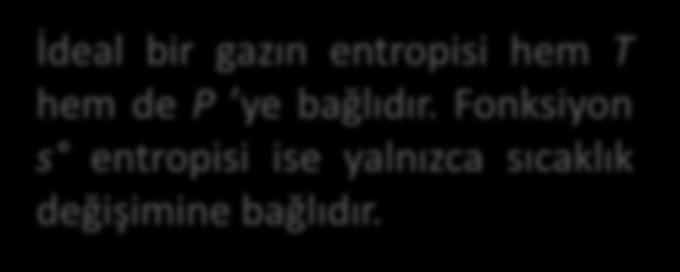 Değişken Özgül Isılar (Tam Çözüm) Mutlak sıfır sıcaklığı referans noktası olarak seçeriz ve s fonksiyonunu tanımlarız : Birim kütle temelinde;