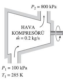 Örnek Hava, adyabatik kompresörde 100 kpa basınç, 12 C sıcaklıktan 800 kpa basınca sıkıştırılmaktadır. Havanın kütlesel debisi 0.