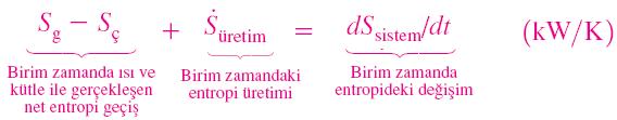 entropi üretimi, sistem ve