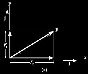 2 Boyutlu (2D) Ayni Düzlemde (Koplanar) Ayni noktadan geçen (Konkörent) Kuvvetlerin Toplamı Vektörleri x ve y eksenlerini kullanarak bileşenlerine ayır.