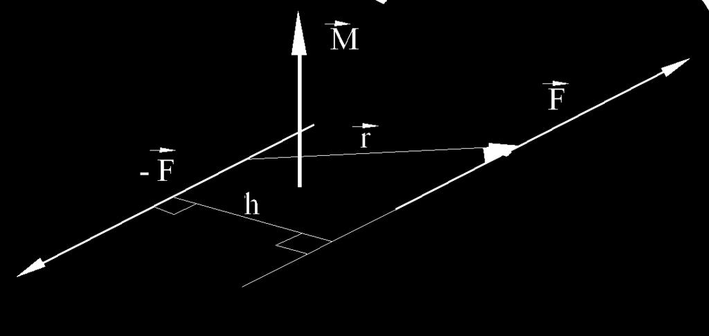 Kuvvet ve Kuvvet Çiftleri Etki kuvvetleri birbirine paralel şiddetleri eşit ve ters yönde iki kuvvete kuvvet çifti denir.