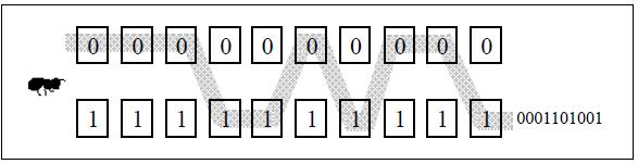 2.5. TACO (Turing Ant Clny Optimisatin) Algritması: Bu algritma Hiryasu ve arkadaşları tarafından özellikle sürekli ptimizasyn prblemleri için önerilmiştir.