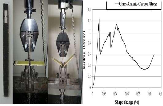 3 rd Internatinal Science Sympsium (September 05-08, 2018), Pristina-Ksv (ISS2018), 2A1PB; pp:130-140. Figure 3. Prcesses vacuum and hlding at ht envirnment 3.6.