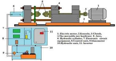 3 rd Internatinal Science Sympsium (September 05-08, 2018), Pristina-Ksv (ISS2018), 2A2PB; pp:141-151. Figure 1. Experimental set-up [20] Table 1.