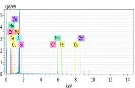 3 rd Internatinal Science Sympsium (September 05-08, 2018), Pristina-Ksv (ISS2018), 2A2PB; pp:141-151. Figure 9. EDS pint 1 Figure 10. EDS pint 2 Figure 11. EDS pint 3 Figre 12.