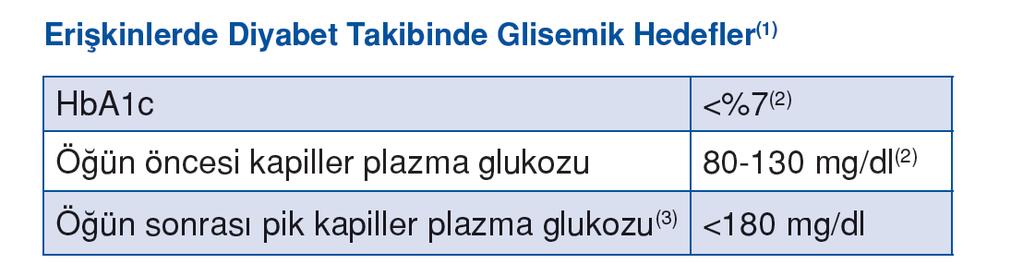 Sıkı Glisemi Kontrolü Hiperfiltrasyon ve Renal hipertrofiyi önler Mikroalbuminüri gelişimini önler veya