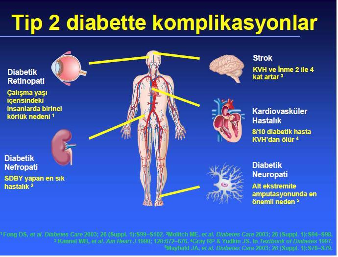 DM NEFROPATİ; DÜNYA DA VE