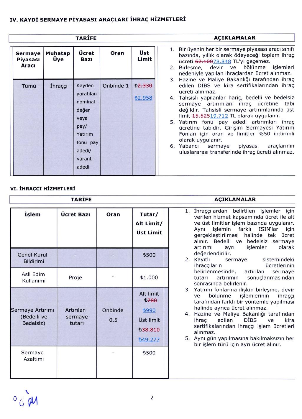 IV. KAYDİ SERMAYE PİYASASI ARAÇLARI İHRAÇ HİZMETLERİ Muhatap Ücret Piyasası Üye Bazı Aracı Tümü İhraççı Kayden yaratılan nominal değer veya pay/ Yatırım fonu pay adedi/ varant Oran Onbinde Üst Limit