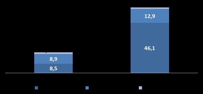 YATIRIM HARCAMALARI (MnTL): HEDEFLER İLE UYUMLU YENİ MAĞAZA AÇILIŞLARI 6 + 0 15 + 2 5 + 0 10 + 1 69 ilde 76 mağaza # Yeni Mağaza # Yer Değişimi Planlarla uyumlu 6 yeni mağaza açılışı Yatırım