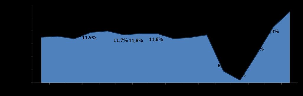 BRÜT KAR (MnTL): ANA KATEGORİ BRÜT KAR MARJINDA TARİHİ EN YÜKSEK SEVİYE 4Ç 2016 Brüt Kar Marjı Tütün %2,7 Ana Kategori %8,9 Toplam %7,1 Ana Kategori Brüt Kar Marjı 4Ç 2017 Brüt Kar Marjı Tütün %1,8