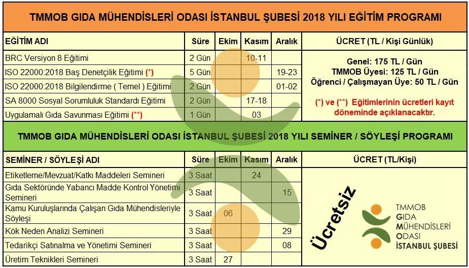 TMMOB GIDA MÜHENDİSLERİ ODASI İSTANBUL ŞUBESİ EKİM - KASIM - ARALIK / 2018 EĞİTİM - SEMİNER TAKVİMİ TMMOB Gıda Mühendisleri Odası İstanbul Şubesi tarafında düzenlenecek olan