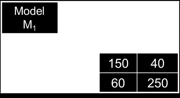 maliyetini hesaplama Doğruluk = 80%